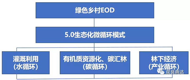 双良商达5.0生态化微循环模式获2021中国环保企业行业贡献奖