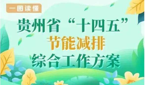 一图读懂《贵州省“十四五”节能减排综合工作方案》