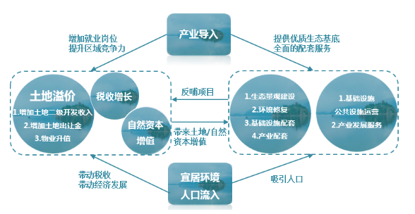 EOD的三大落地方式以及四大项目应用！