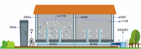 商达公用易腐垃圾资源化工艺及装备研发取得阶段性成果